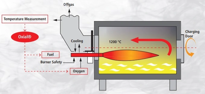 Oxial Software Solution Image Two